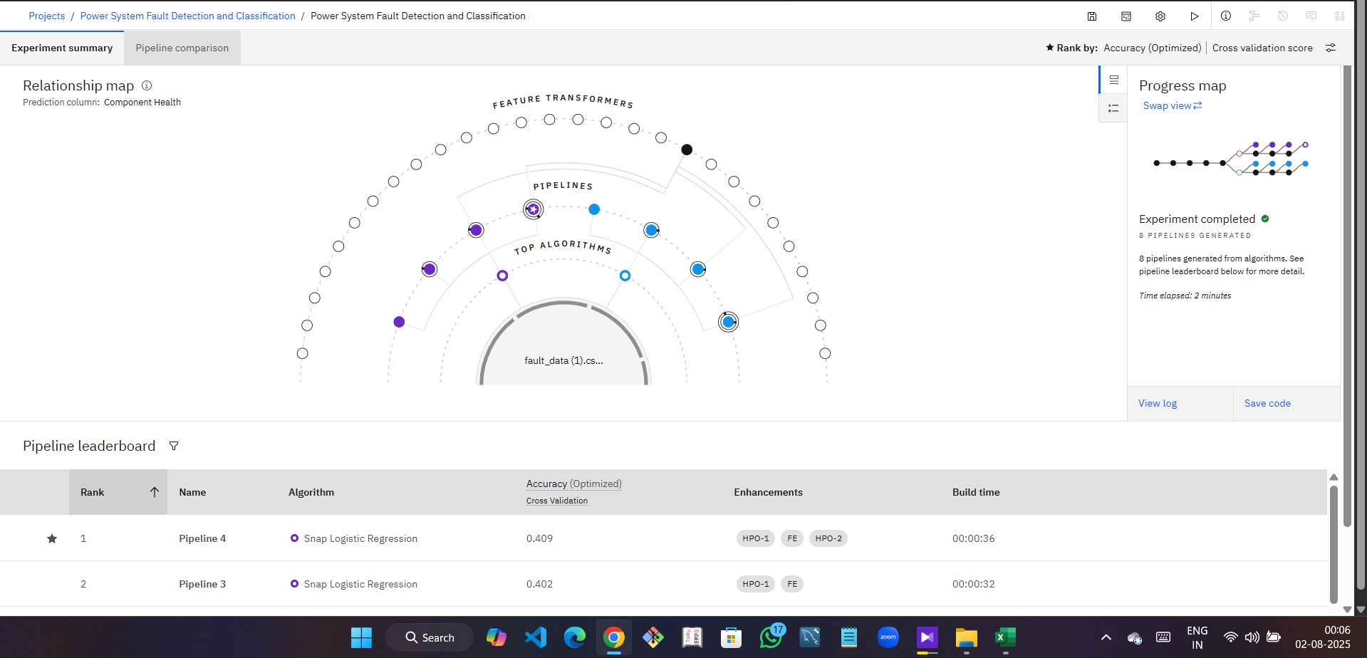 Power System Fault Detection & Classification